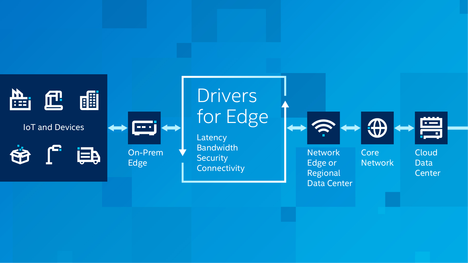 Drivers for edge graphic